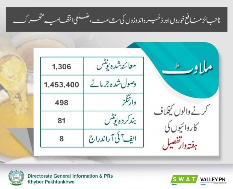 چیف منسٹر خیبر پختونخوا محمود خان کی خصوصی ہدایات پر صوبہ بھر میں ذخیرہ اندوزی ،قیمتوں میں خود ساختہ