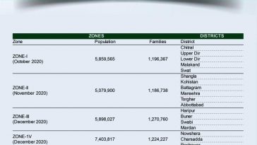 #HealthInsurance4All contract signed between KP Government and State Life in presence of PM Imran Kh
