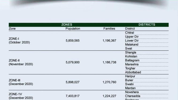 #HealthInsurance4All contract signed between KP Government and State Life in presence of PM Imran Kh