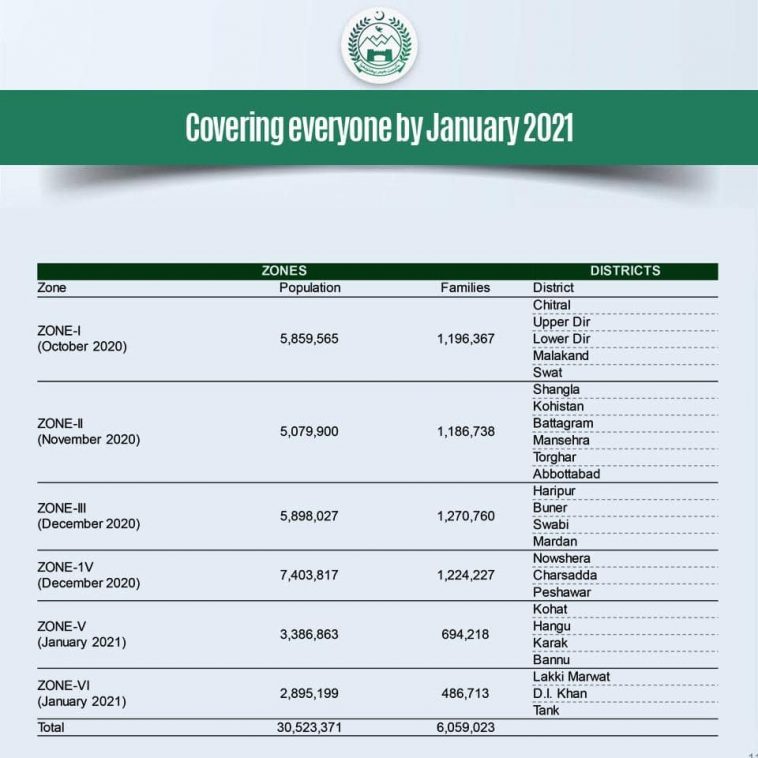 #HealthInsurance4All contract signed between KP Government and State Life in presence of PM Imran Kh